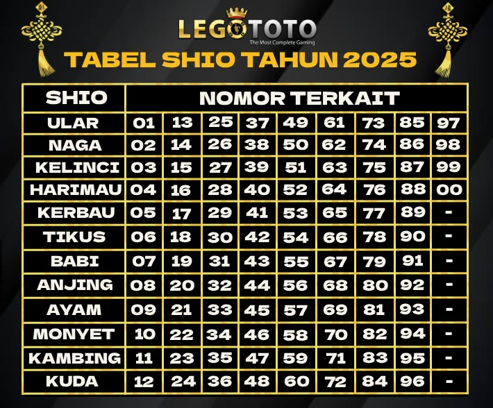 Tabel Shio Legototo